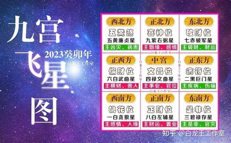 2023年 九宮飛星